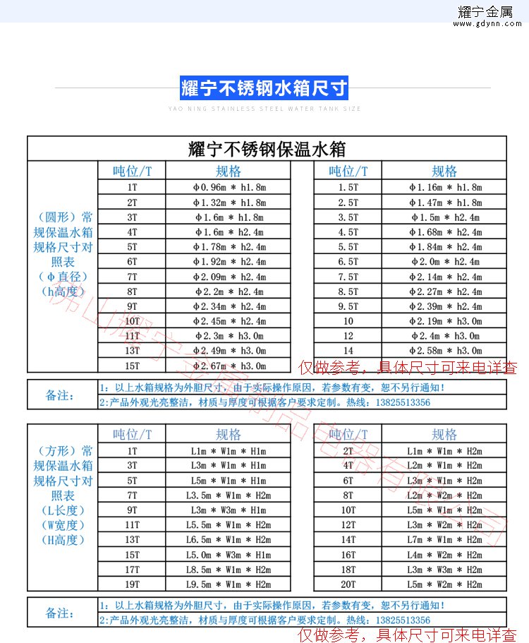 立式不鏽鋼保溫水箱製作尺寸