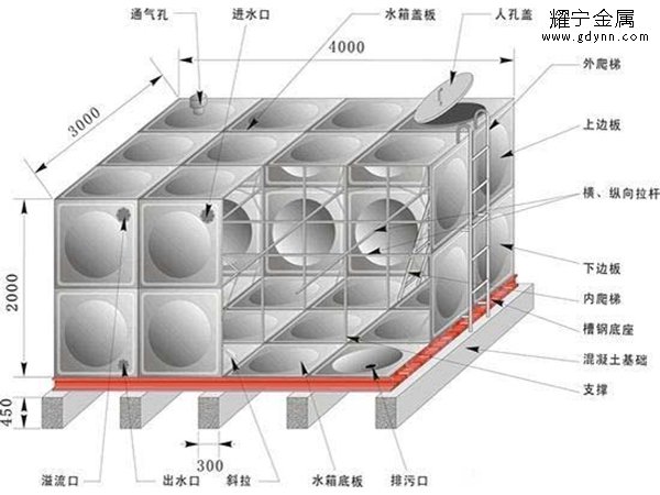 不鏽鋼保溫水箱剖麵圖